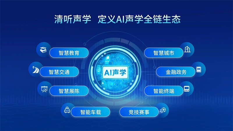 清聽聲學(xué)定義AI聲學(xué)全鏈生態(tài)